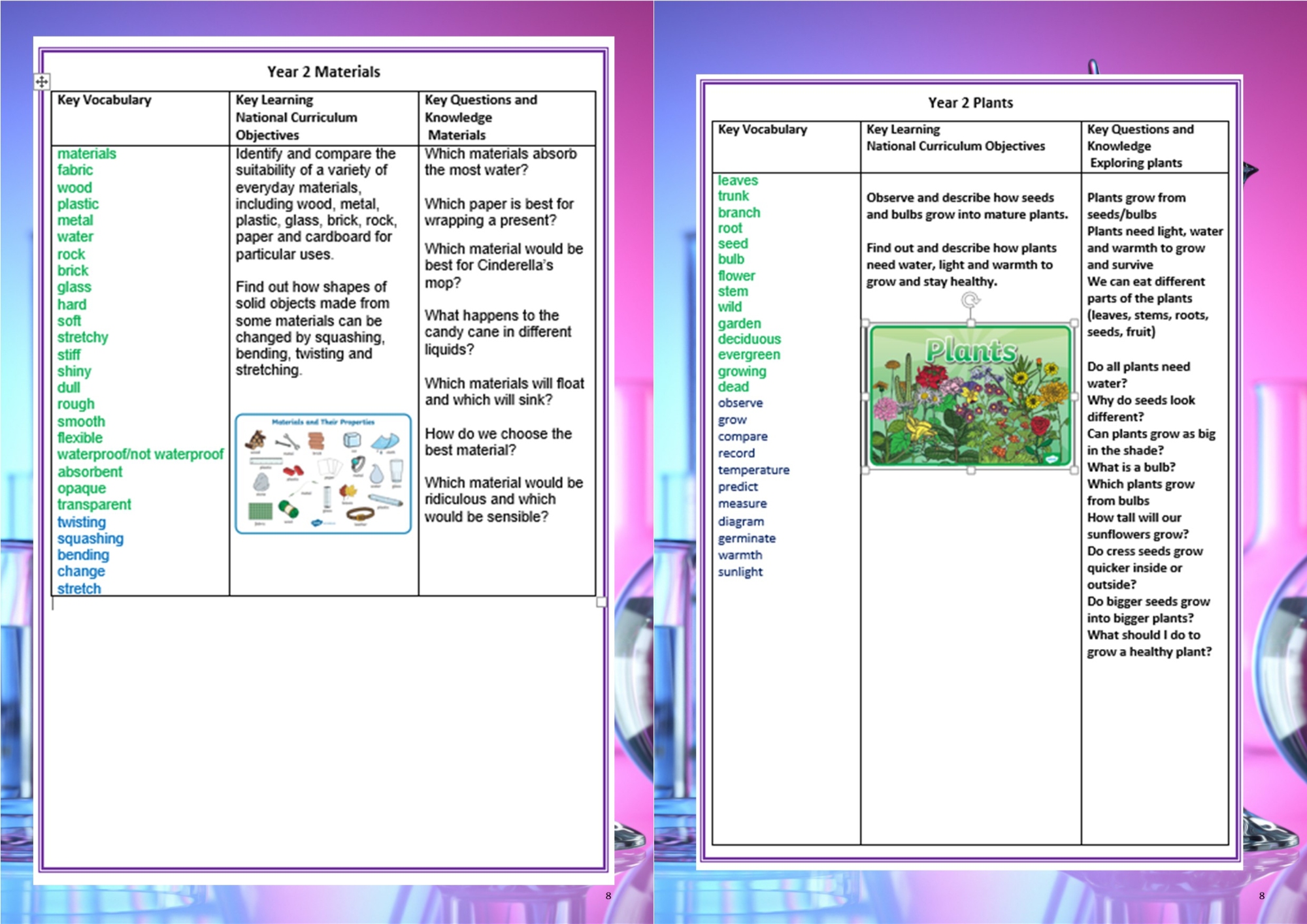 Bawnmore Community Infant School - Science