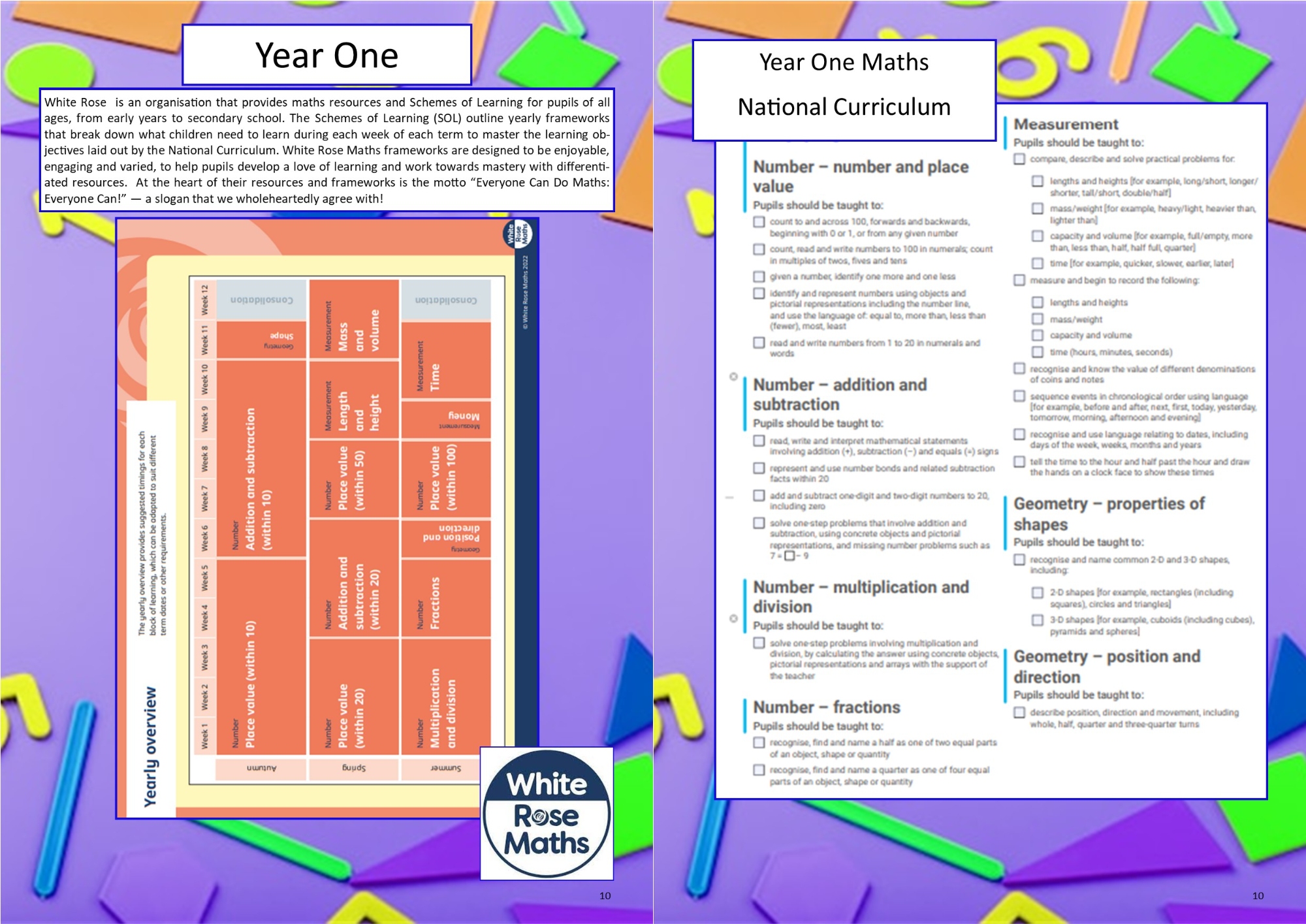 Bawnmore Community Infant School - Mathematics